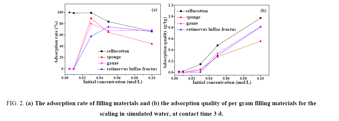 chemical-technology-filling-materials