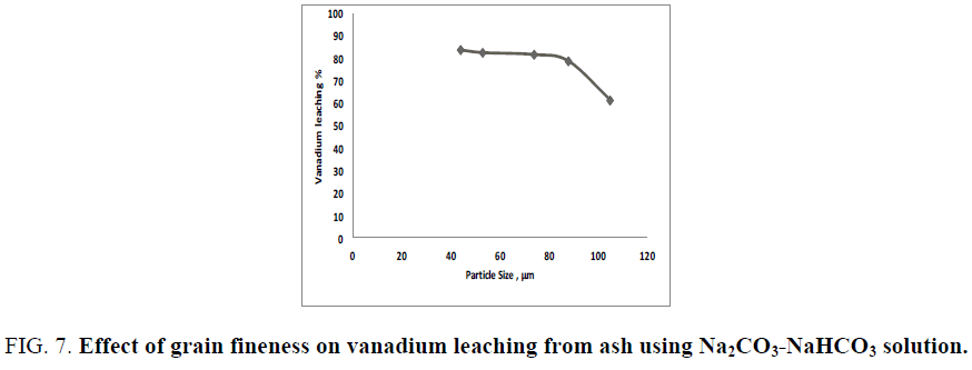 chemical-technology-grain-fineness