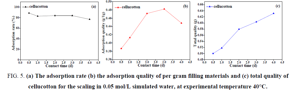 chemical-technology-gram-filling