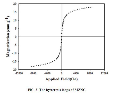 chemical-technology-hysteresis