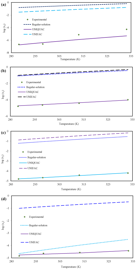 chemical-technology-ibuprofen-theoretical-solubility