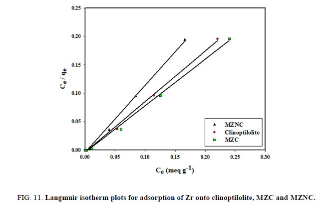 chemical-technology-isotherm