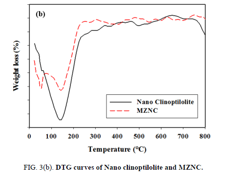 chemical-technology-nano