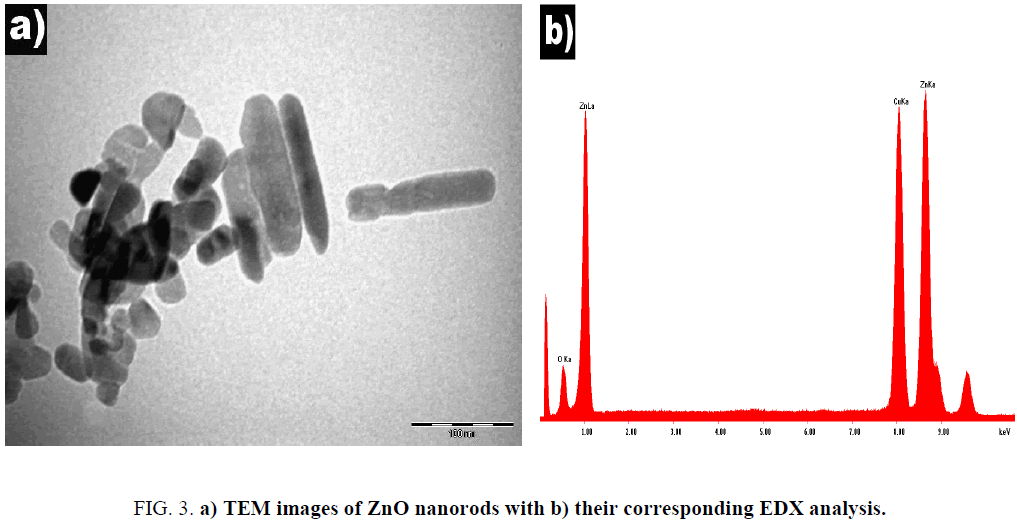 chemical-technology-nanorods-corresponding-EDX