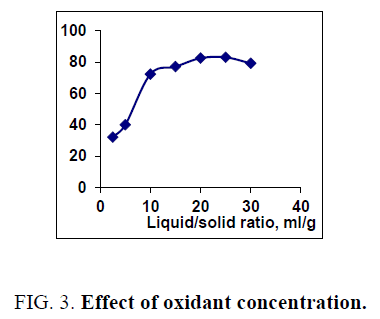 chemical-technology-oxidant-concentration