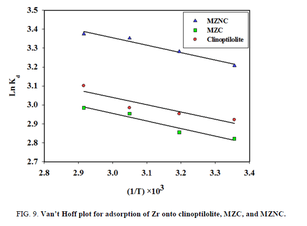 chemical-technology-plot