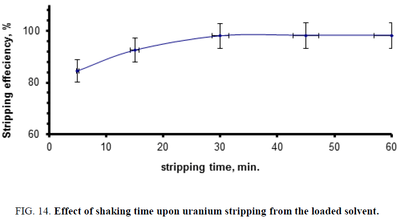 chemical-technology-shaking-uranium-stripping