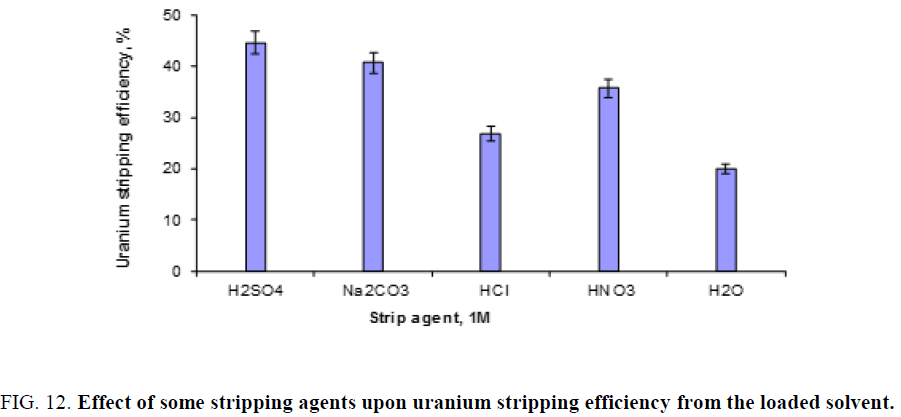 chemical-technology-stripping-efficiency-solvent