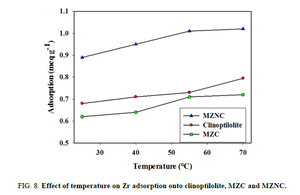 chemical-technology-temperature