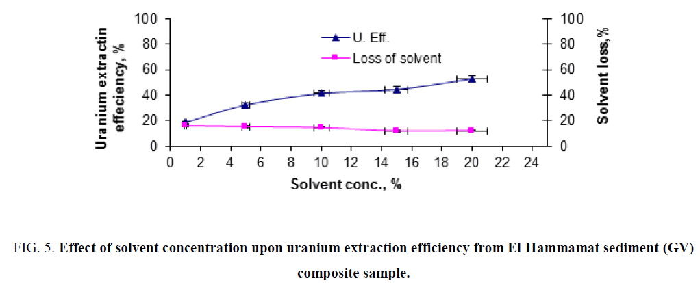 chemical-technology-uranium-efficiency-Hammamat