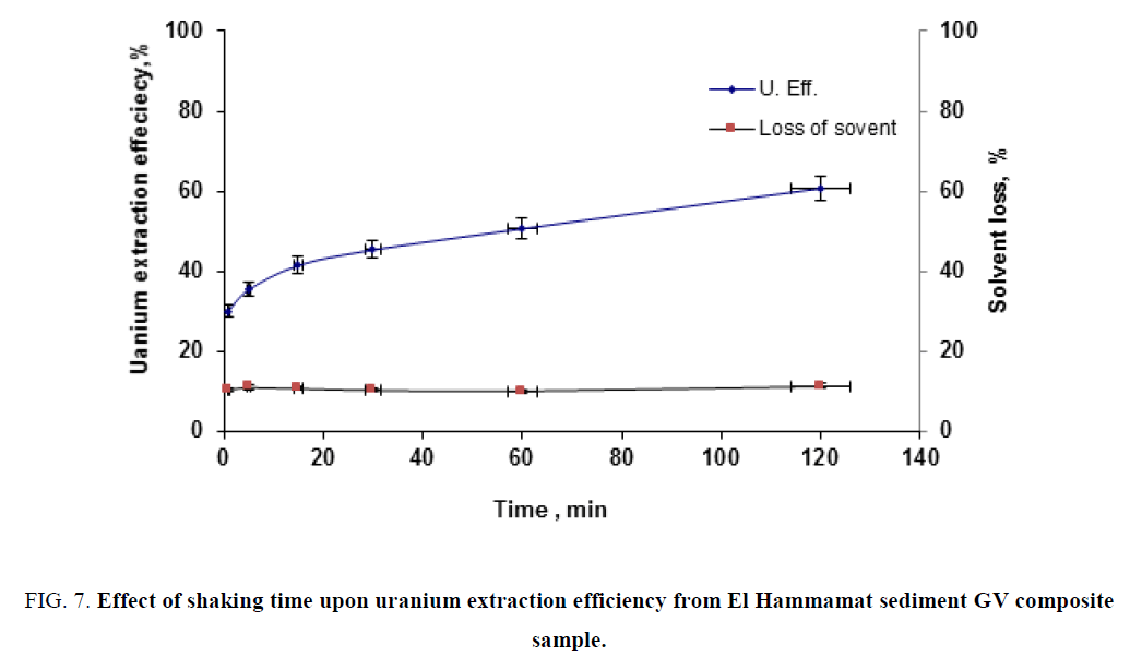 chemical-technology-uranium-efficiency-Hammamat