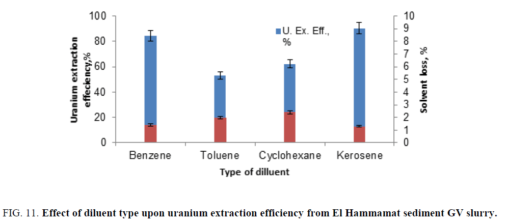 chemical-technology-uranium-efficiency-sediment