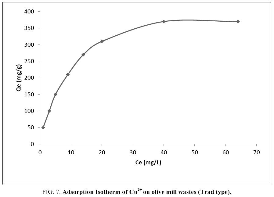 chemxpress-Adsorption-Isotherm
