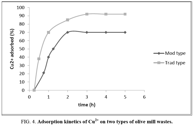 chemxpress-Adsorption-kinetics