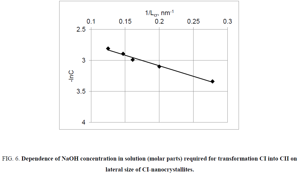 chemxpress-CI-nanocrystallites