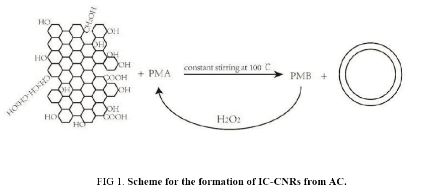 chemxpress-CNRs-AC