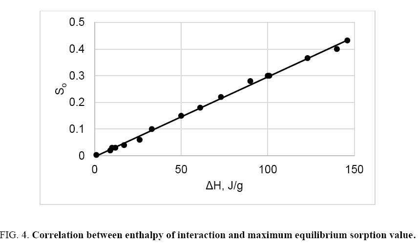 chemxpress-Correlation-enthalpy