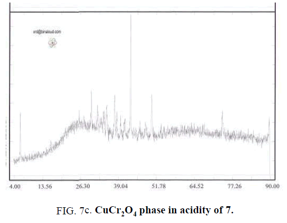 chemxpress-CuCr2-phase