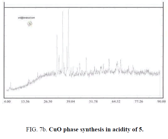 chemxpress-CuO-phase