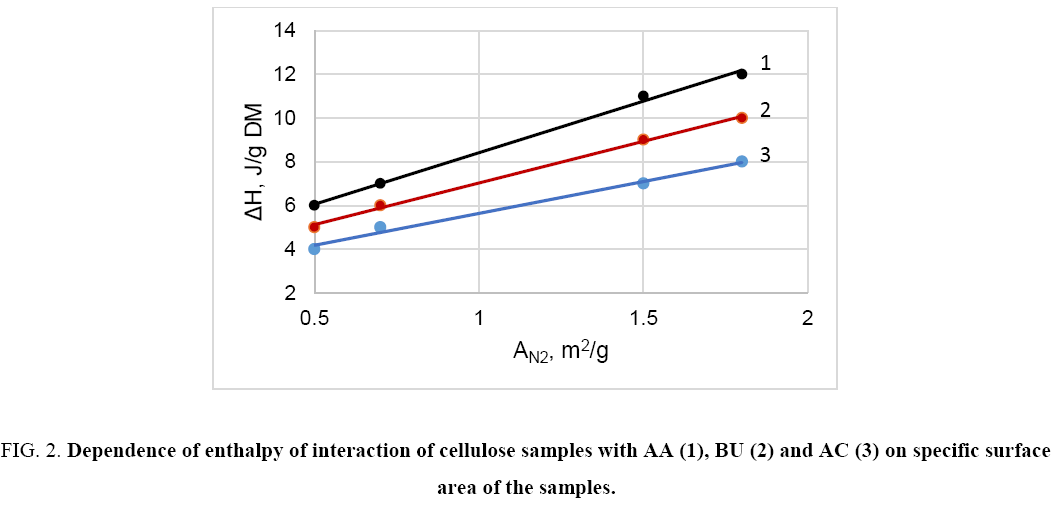 chemxpress-Dependence-enthalpy