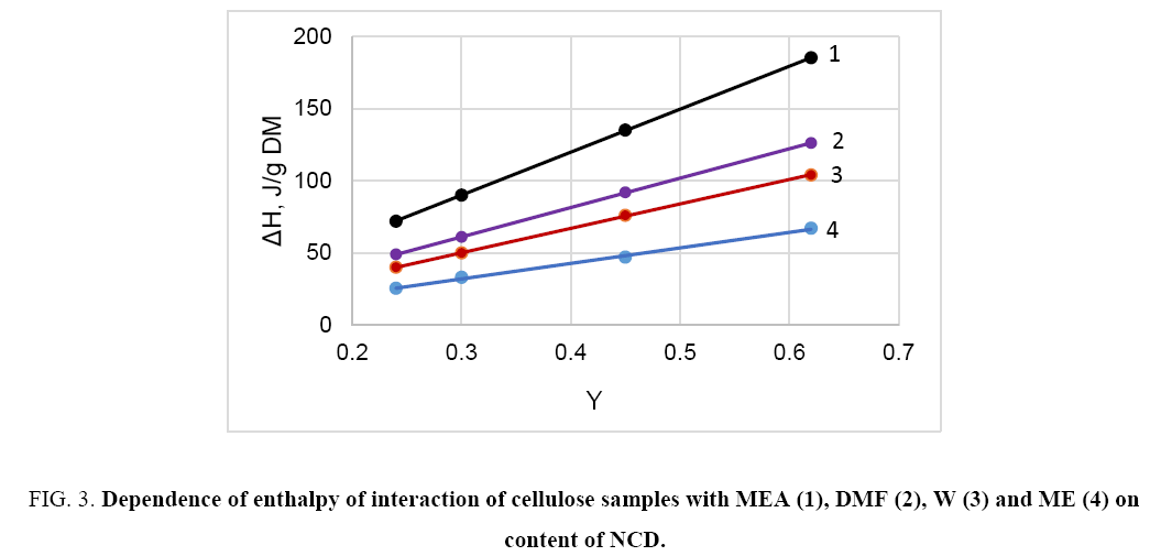 chemxpress-Dependence-enthalpy