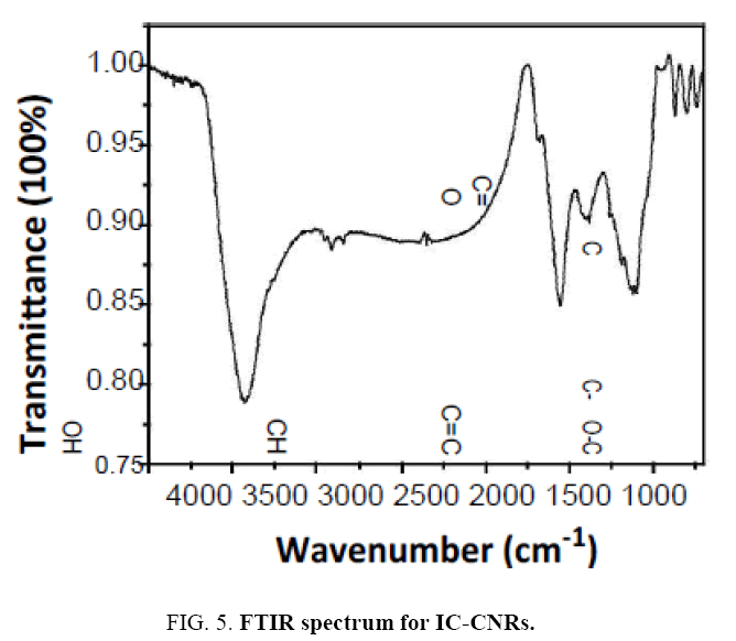 chemxpress-FTIR-spectrum