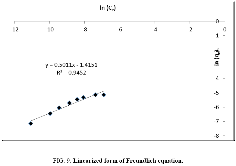 chemxpress-Freundlich-equation