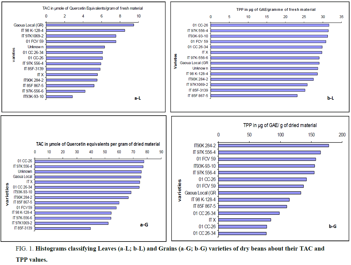 chemxpress-Histograms-classifying