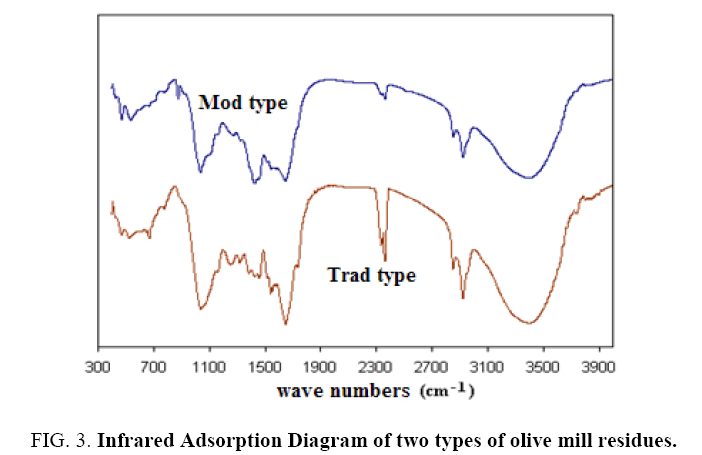 chemxpress-Infrared-Adsorptione