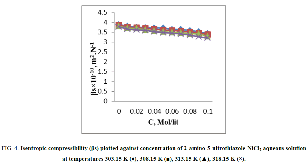 chemxpress-Isentropic-compressibility-nitrothiazole