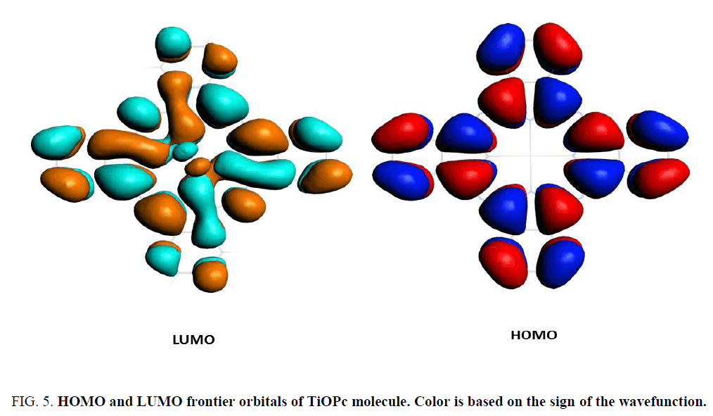 chemxpress-LUMO-frontier