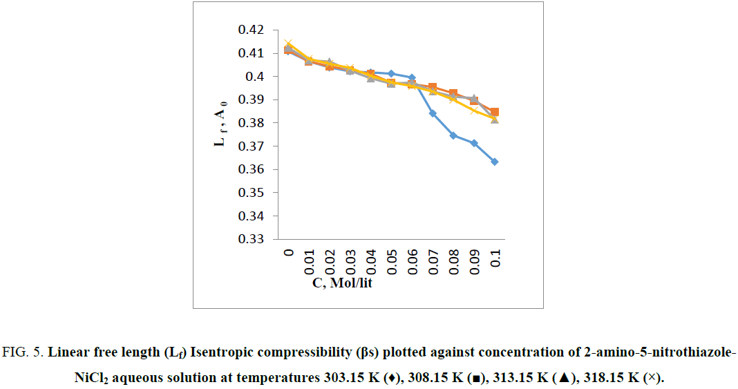 chemxpress-Linear-Isentropic-compressibility