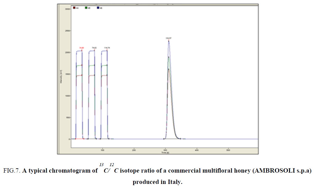 chemxpress-Linear-curve