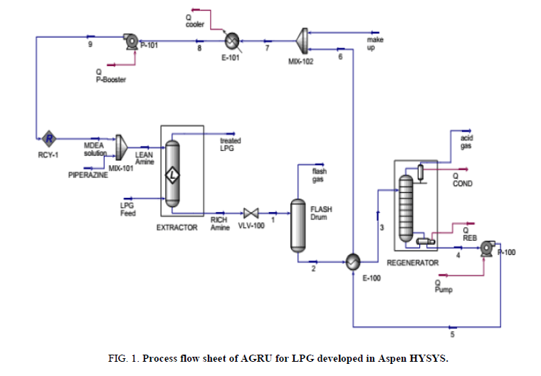 chemxpress-Process-flow