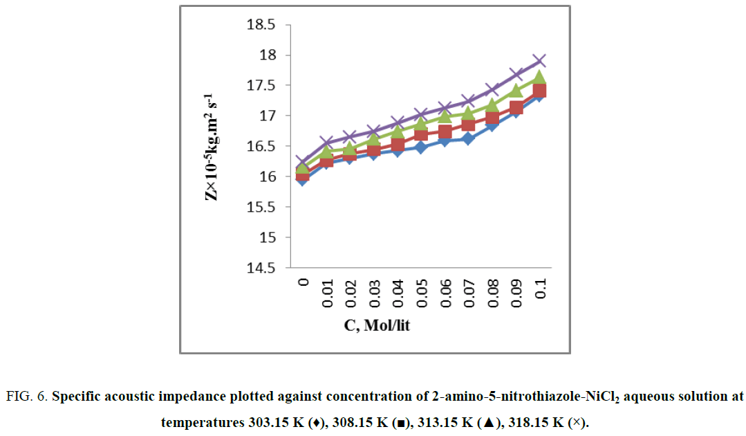 chemxpress-Specific-acoustic-impedance