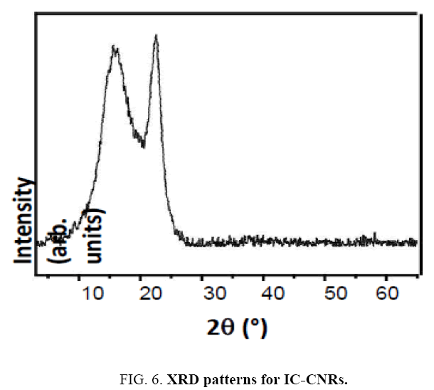 chemxpress-XRD-patterns