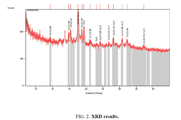 chemxpress-XRD-results