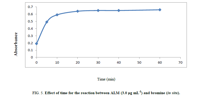 chemxpress-bromide-bromine-mixture