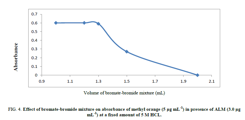 chemxpress-bromide-mixture