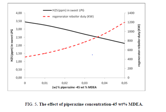 chemxpress-concentration-effect