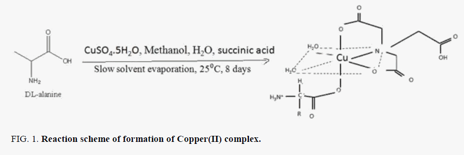 chemxpress-copper