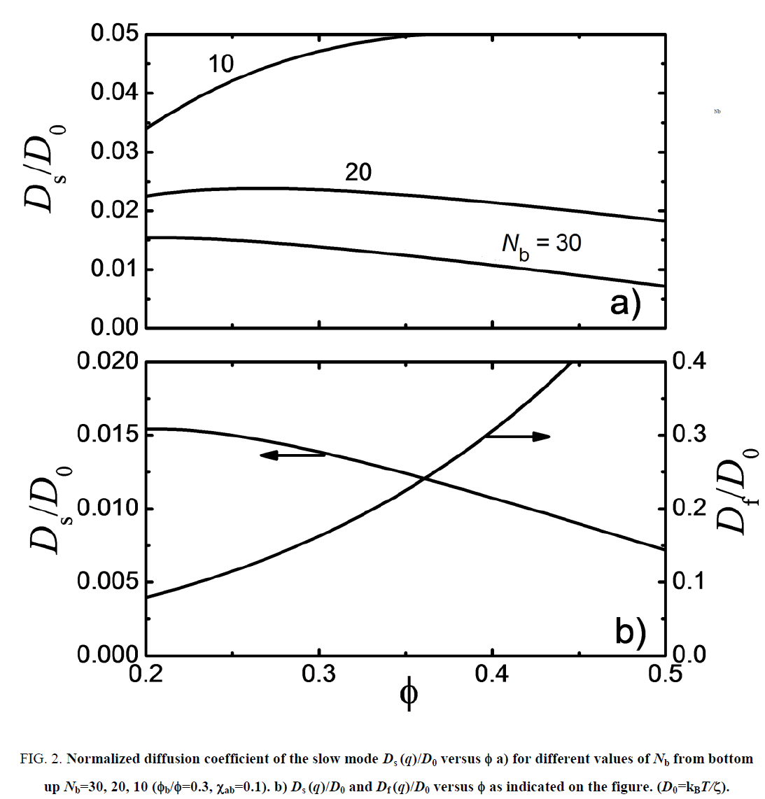 chemxpress-diffusion-coefficient