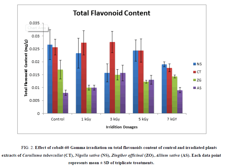 chemxpress-flavonoids