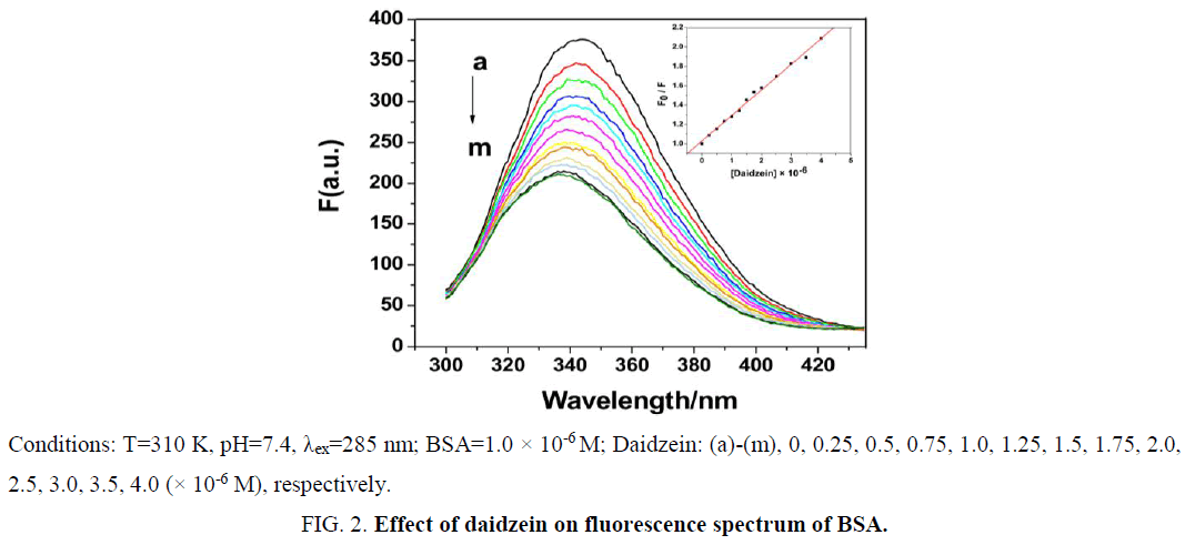 chemxpress-fluorescence-spectrum