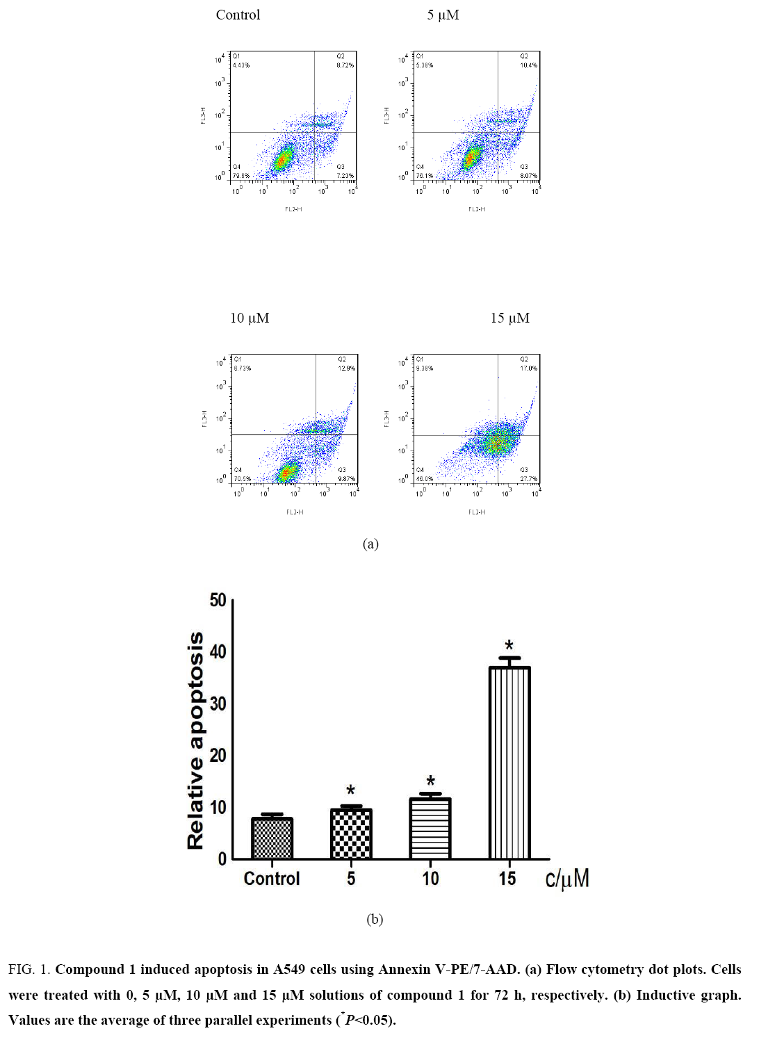 chemxpress-induced-apoptosis