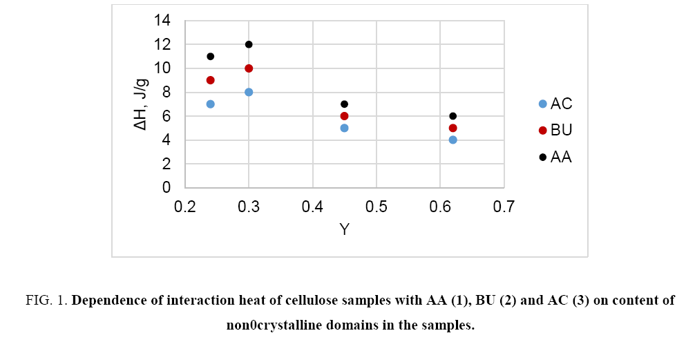 chemxpress-interaction-heat-cellulose-9-6-109-g001