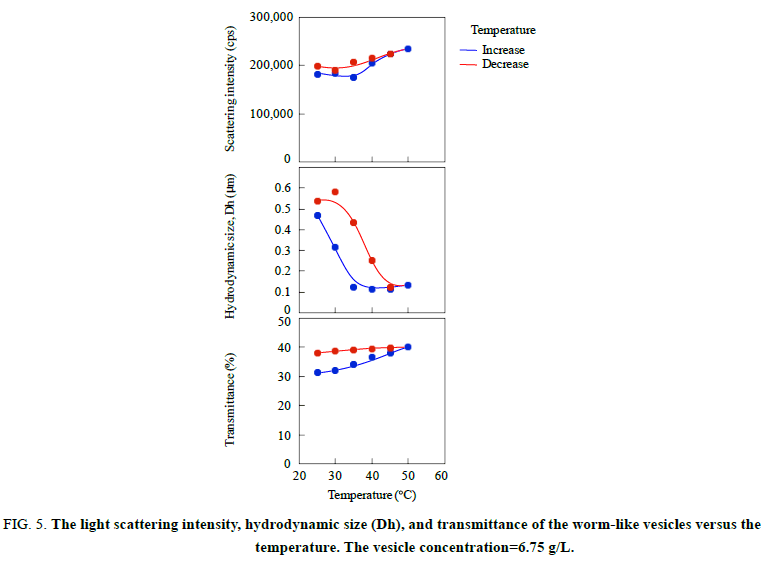 chemxpress-light-scattering-intensity-hydrodynamic-size