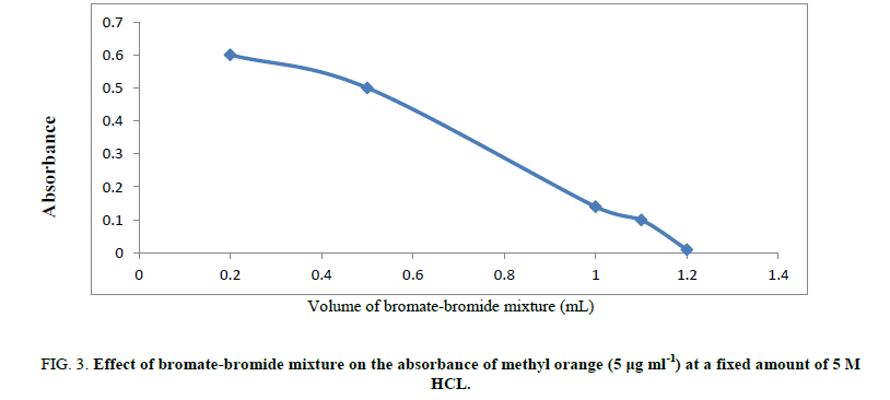 chemxpress-methyl-orange