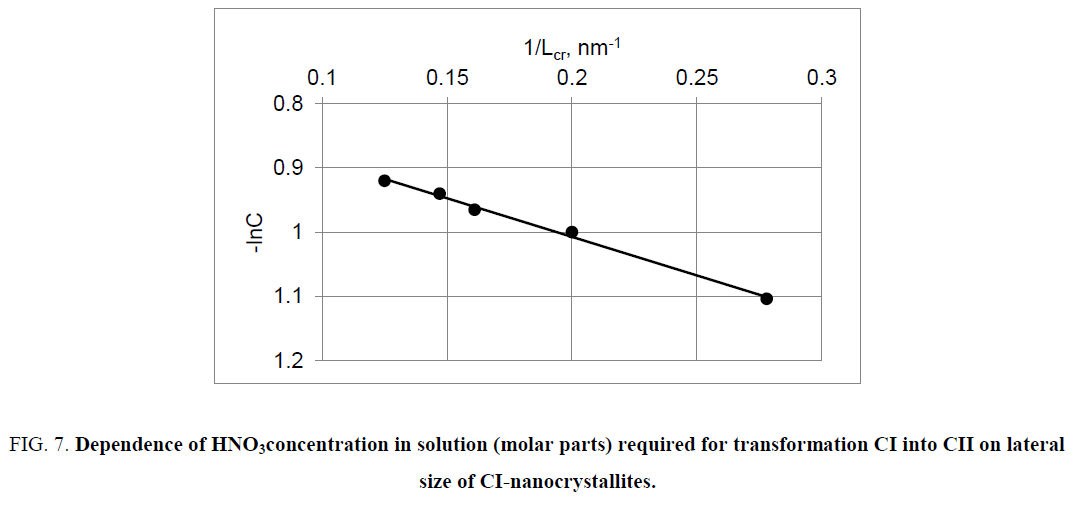 chemxpress-molar-parts