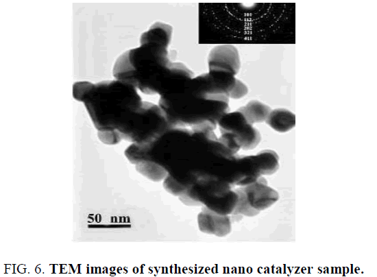 chemxpress-nano-catalyzer